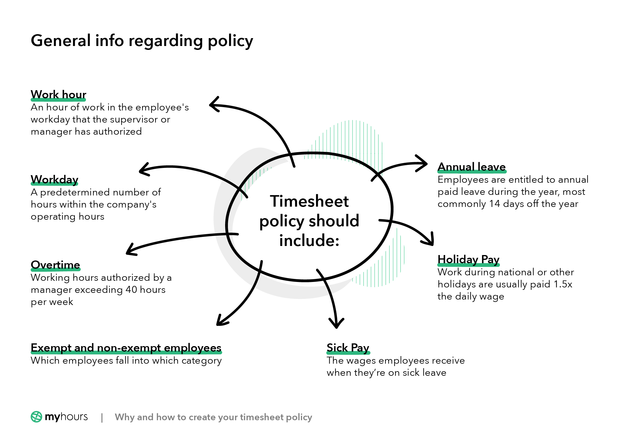 Why and How to Create Your Timesheet Policy My Hours